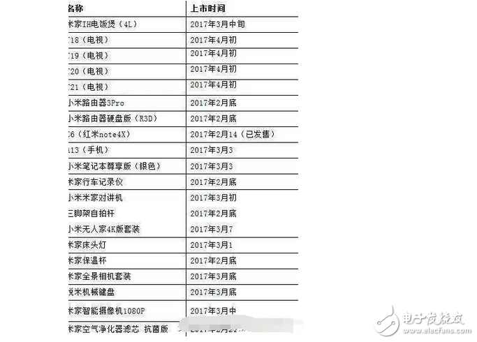 3月，小米6要來了！就是如此高調(diào) 你不期待？