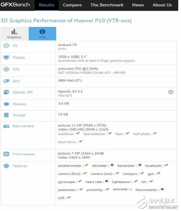 華為P10正式亮相跑分網站：配降頻版麒麟960處理器，4G運存