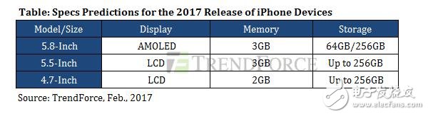iPhone8什么時候上市：攢了10大招！iphone8革命性的大改動，秒殺一切