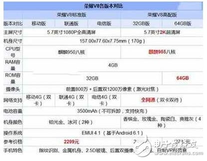 榮耀V9和榮耀V8哪個(gè)好？榮耀V9與榮耀V8區(qū)別在哪？