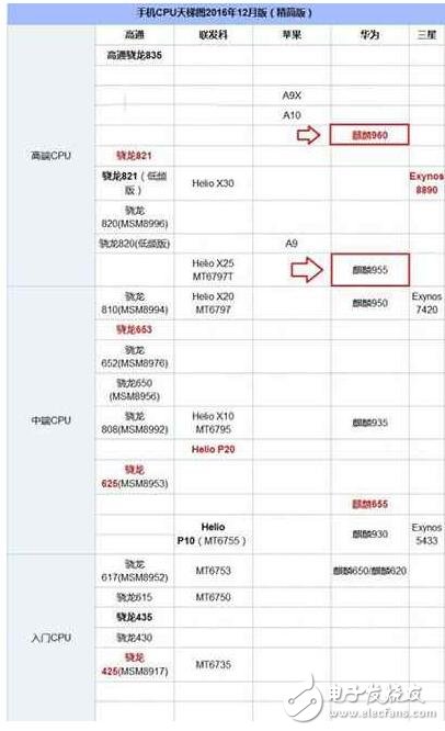 榮耀V9和榮耀V8哪個(gè)好？榮耀V9與榮耀V8區(qū)別在哪？