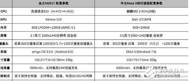 好男人專用！華為mate9保時(shí)捷與金立2017選一款送老公吧