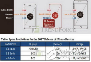 蘋果iPhone 8砍掉32GB版本，直接推出64GB版本