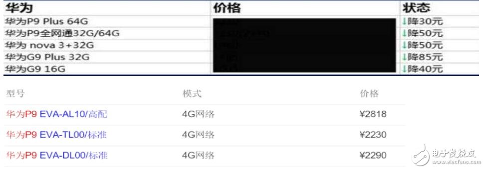 只見(jiàn)新人笑，不聞舊人哭！華為P10準(zhǔn)確消息確定，華為P9慘到最低只要2300元