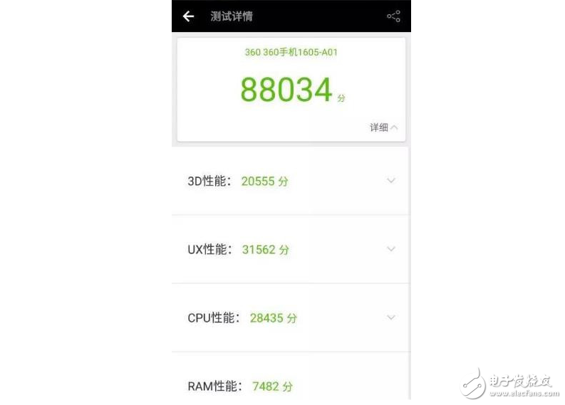 紅米Note4X初音被指炒冷飯坑宅男，360手機N5 6GB大運存十分強悍
