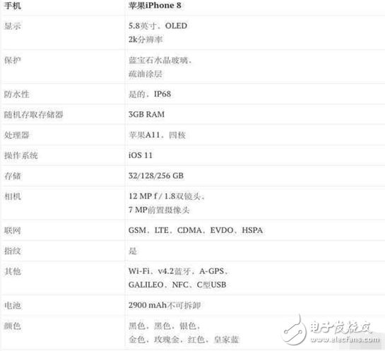 apple在2007年發(fā)布第一代iphone到現(xiàn)在為止剛好10周年，而今年的iphone8將會是我們的一大期待，雖然距離iphone新品發(fā)布還有不短的時間，可是媒體對iphone8的各種黑科技預(yù)測卻已經(jīng)滿天飛了。