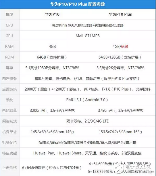 華為p10你飄了，你以為配置高顏值高就行了么？小心小米6來狙