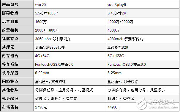 喜歡自拍的妹紙，vivoX9、Xplay6總有一款適合你