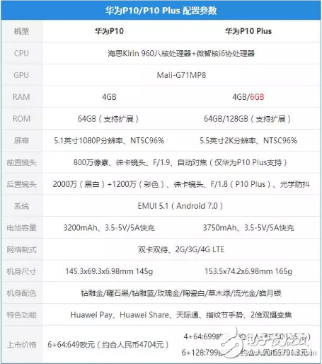 華為P10/P10 Plus現(xiàn)場評測：配色喜人，前置也徠卡