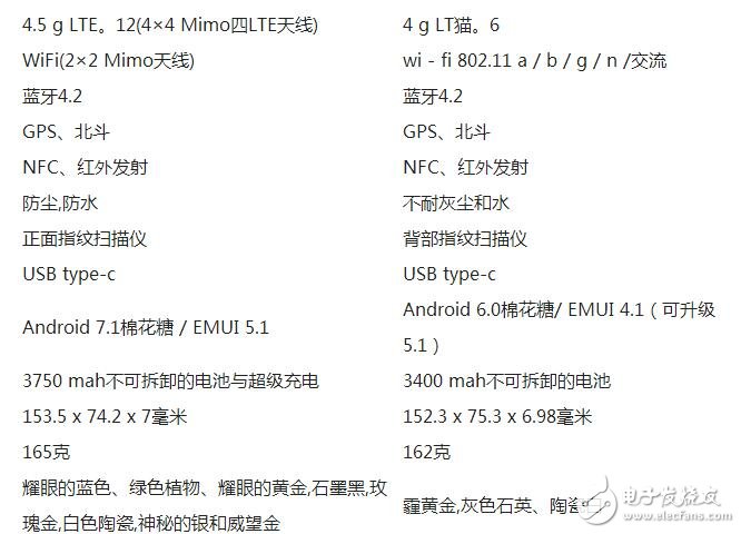 華為P10+對比華為P9+參數(shù)對比，華為P10配置這么高所以我選華為P9