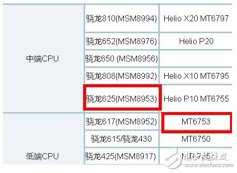 魅藍5S評測：對比紅米4x，同樣999你更喜歡誰？
