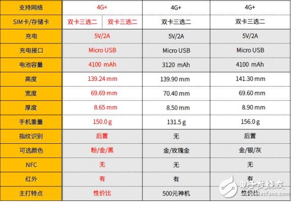 紅米4系列手機(jī)對(duì)比：紅米4、紅米4A、紅米note4、紅米note4x，誰誘惑力最大？