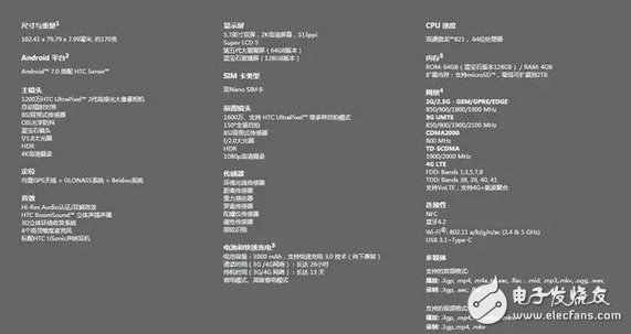 HTC U Ultra 強(qiáng)勢(shì)來襲能否奪回智能機(jī)王者，我們且走且看吧！