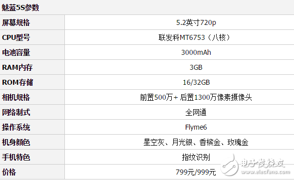 千元之爭(zhēng)！魅藍(lán)5s和榮耀8青春版，你看好誰(shuí)?