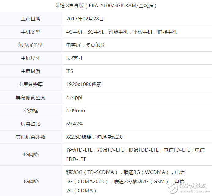 買機贈話費？榮耀8青春版僅售1299元！還要送你200話費