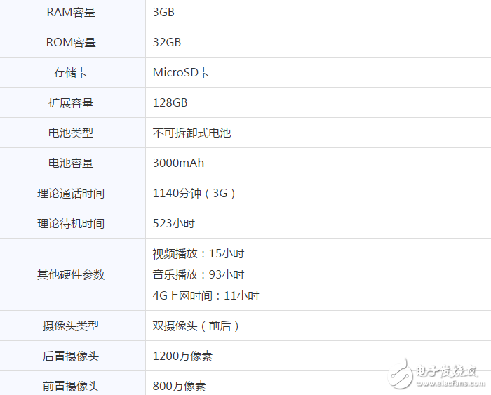 買機贈話費？榮耀8青春版僅售1299元！還要送你200話費