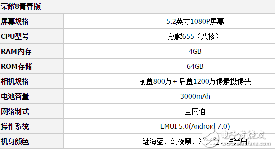 千元之爭(zhēng)！魅藍(lán)5s和榮耀8青春版，你看好誰(shuí)?