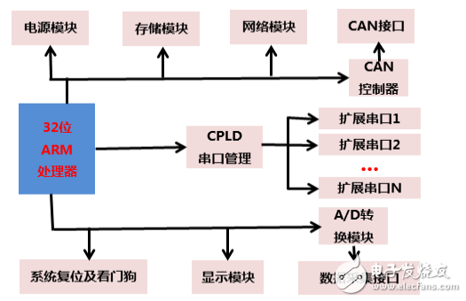 五寸手持機(jī)的雷達(dá)數(shù)據(jù)采集與控制