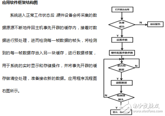 五寸手持機(jī)的雷達(dá)數(shù)據(jù)采集與控制