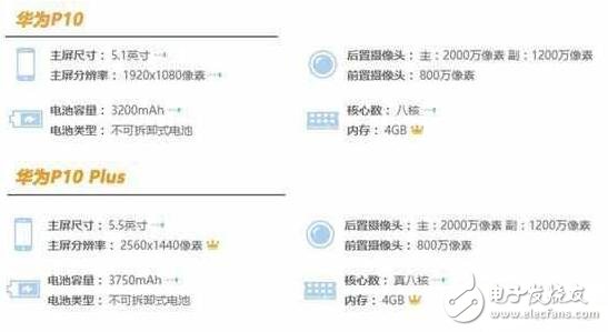 華為P10系列將高端進行到底，價格血拼蘋果三星