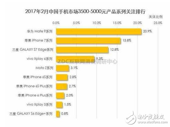華為P10系列將高端進行到底，價格血拼蘋果三星