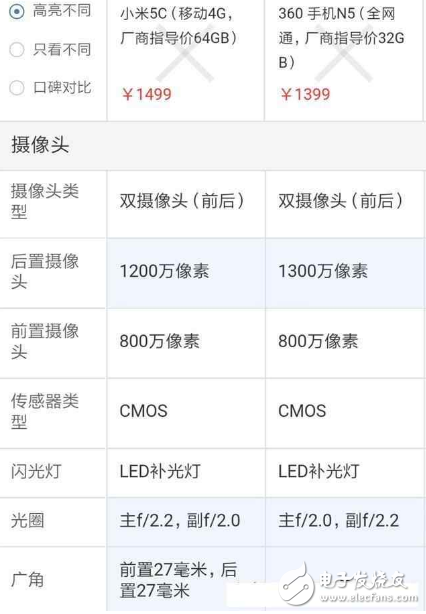 360N5手機與小米5C只相差100元 到底選誰比較好？