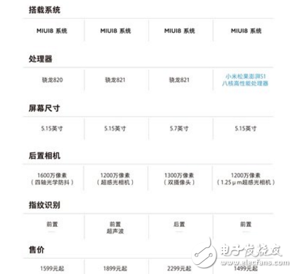 除了名字不同，小米5/5C/5S/5S Plus都有什么不一樣呢？