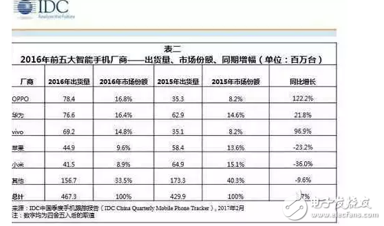 iPhone手機(jī)大幅度降價(jià)，到底是為了什么？