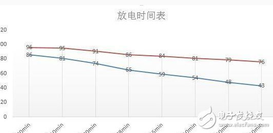 oppo R9 plus大戰(zhàn)iphone 6 plus，你是誰的粉？