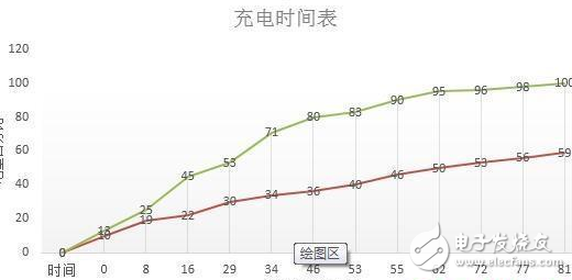 oppo R9 plus大戰(zhàn)iphone 6 plus，你是誰的粉？