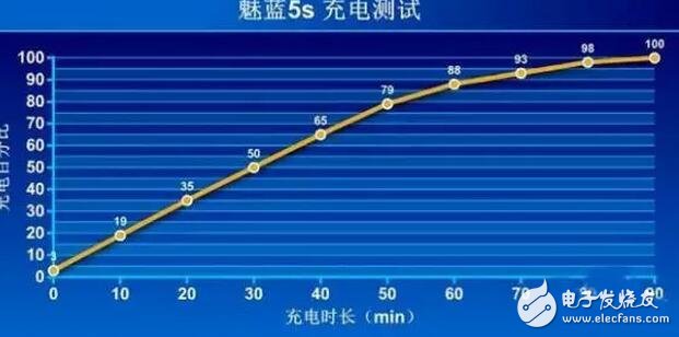 魅藍5S評測：對比紅米Note4x，顏值PK硬件你買誰？