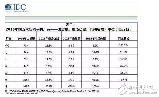 蘋果要步三星后塵？iPhone 6S降價至冰點