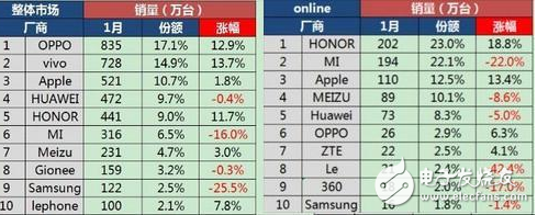小米能靠“澎湃”自主芯片絕地反擊嗎？還能否重奪以往的輝煌！