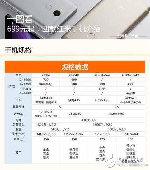 四款紅米手機(jī)一圖看：紅米4X不如舊款好？