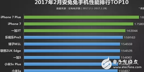 跑分性能不低于華為小米，為何一加3t銷售缺不如它們呢？