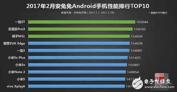 跑分性能不低于華為小米，為何一加3t銷售缺不如它們呢？