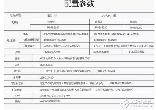 macbook air慘遭拋棄 網(wǎng)友已入手黑蘋(píng)果這款產(chǎn)品！