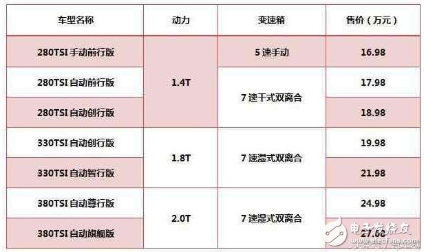 柯迪亞克：最有誠(chéng)意的德系SUV，品質(zhì)不輸途觀L，17萬還買啥冠道