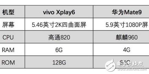 vivoXplay6大戰(zhàn)華為Mate9，真機(jī)王者榮耀實(shí)測誰才是王者