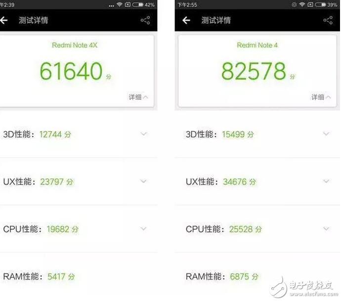 紅米Note4x評測：對比紅米4x，“兩代同堂”顏值性能你更喜歡誰？