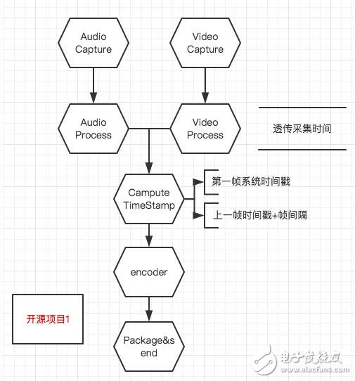 音視頻同步的原理及實(shí)現(xiàn)方法