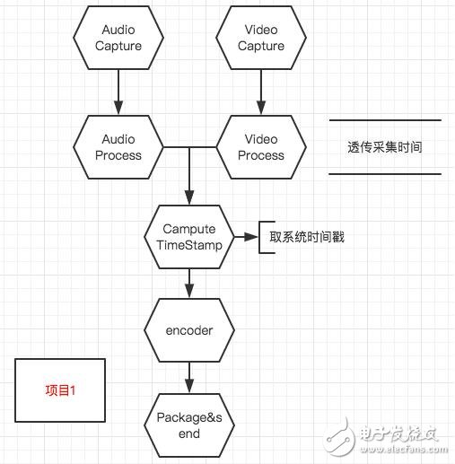 音視頻同步的原理及實(shí)現(xiàn)方法
