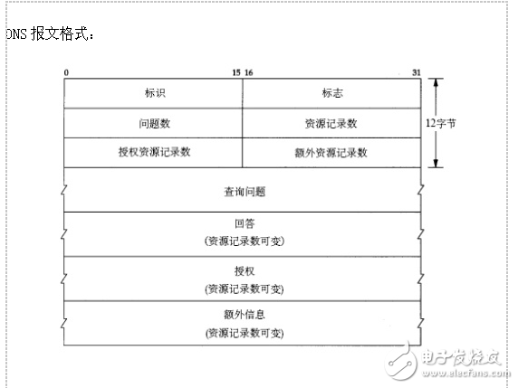 華為DNS知識點(diǎn)和配置