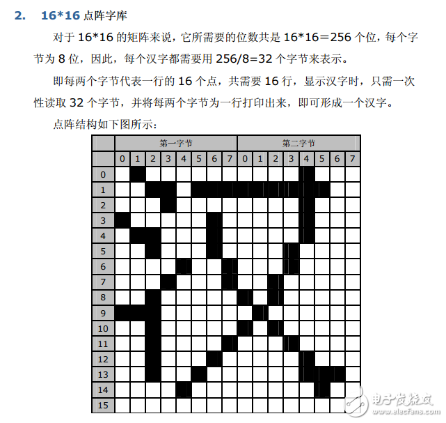 漢字點(diǎn)陣字庫(kù)原理
