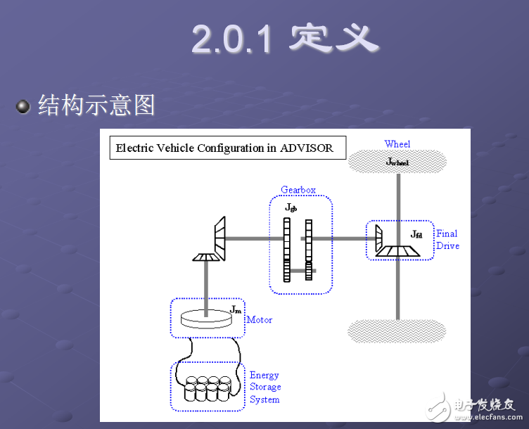 純電動(dòng)汽車--驅(qū)動(dòng)結(jié)構(gòu)和電池性能