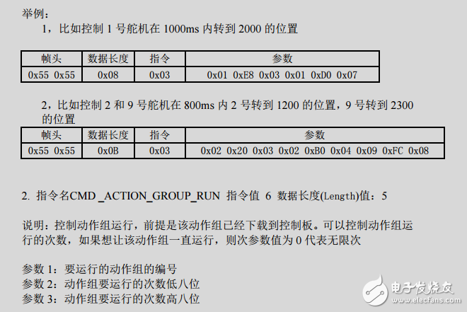 二次開(kāi)發(fā)串口通信協(xié)議