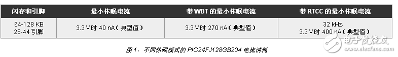 工業(yè) IoT 設(shè)計(jì)中的低功耗、通信和安全性
