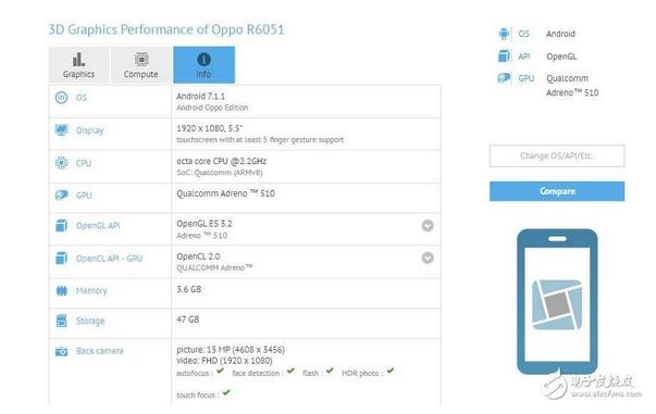 OPPOR11小弟登場，大哥OPPOFind9壓鎮(zhèn)，OPPO這次又要創(chuàng)記錄啦？