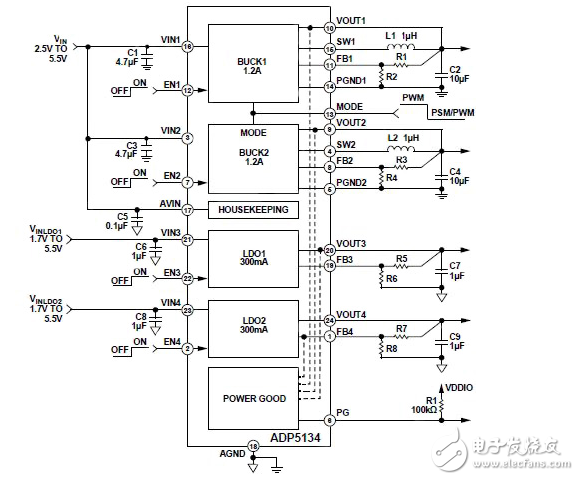 Buck Regulators與集成輸出跟蹤確保適當?shù)膯?關(guān)閉電源軌