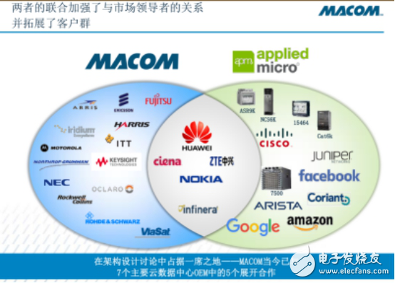 打造云數(shù)據(jù)中心，到底該如何助力？